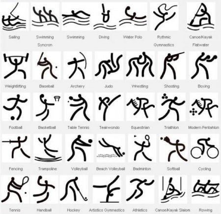 Логотипы видов спорта пекинской Олимпиады 2008