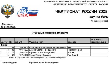 Итоговые протоколы Чемпионата России по 4Х