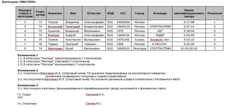Финал Кубка России по маунтинбайку (DHi) - квалификация