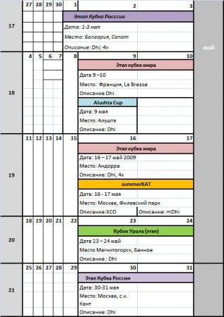 Проект Календаря гонок (DHi, 4x) сезон 2009