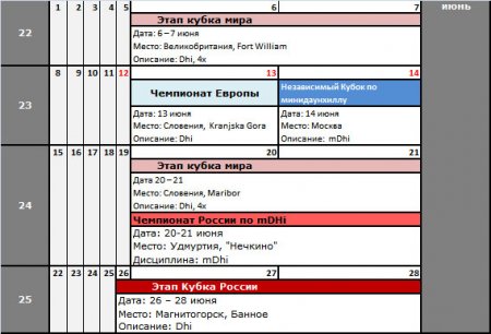 Календарь гонок (DHi, 4x) сезон 2009