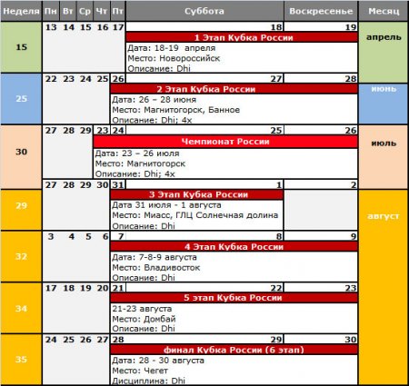 Календарь этапов Кубка и Чемпионата России по маунтинбайку (4х и DHi) 2009