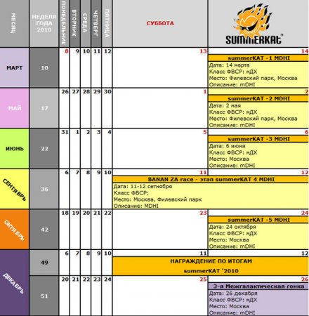 Календарь серии гонок summerKAT 2010 (mDHI)