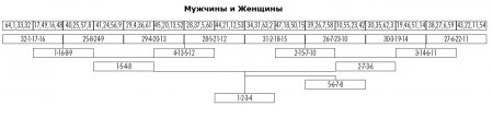 Регламент Кубка России по маунтинбайку - 2010 (4х)