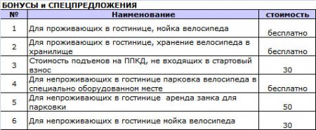 3 этап Кубка России'10 по даунхиллу - Гора Белая