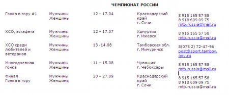 Календарь ФВСР 2011 по маунтинбайку ( XCO)