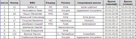 Максим Бибас выиграл 1 этап Кубка Украины