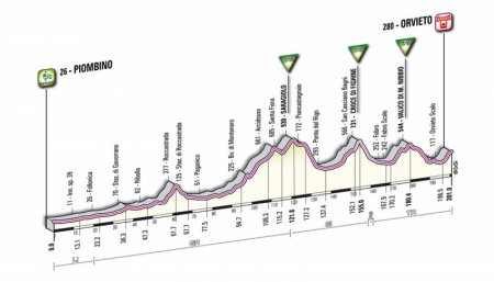 Новости «Джиро д'Италия» 2011