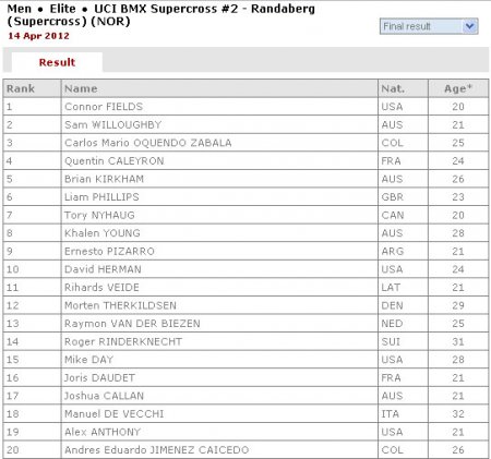 UCI BMX Supercross КУБОК МИРА 2012 - 2 этап