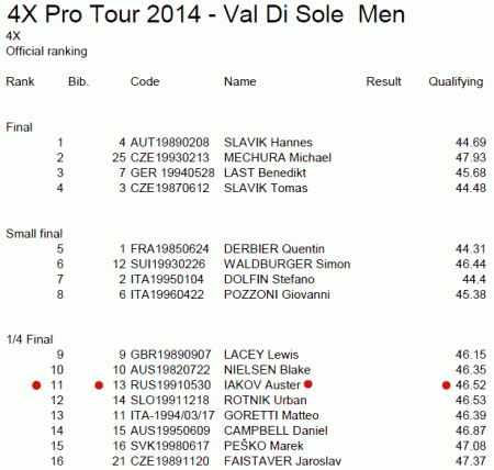 Европейский Кубок iXs (DHI) и 4 этап 4X ProTour: Val Di Sole