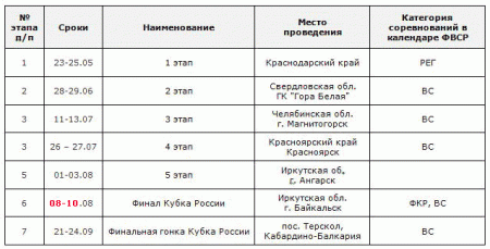 Кубок России по даунхиллу 2014